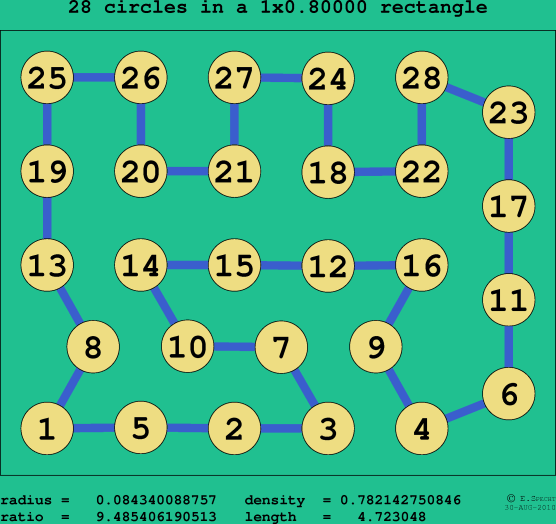 28 circles in a rectangle