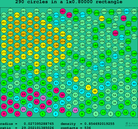 290 circles in a rectangle
