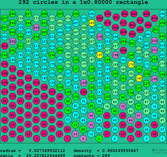 292 circles in a rectangle