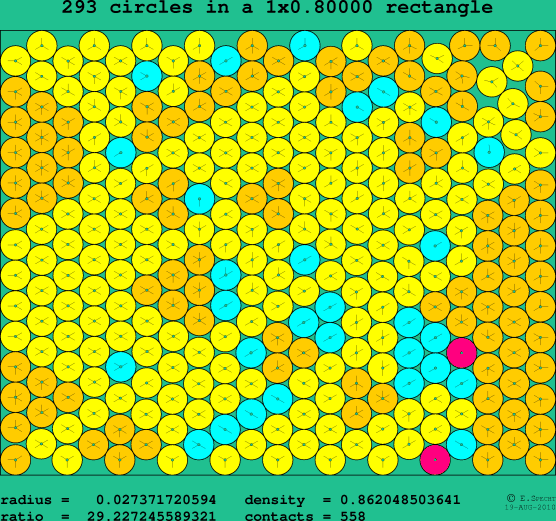 293 circles in a rectangle