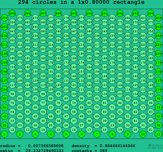 294 circles in a rectangle