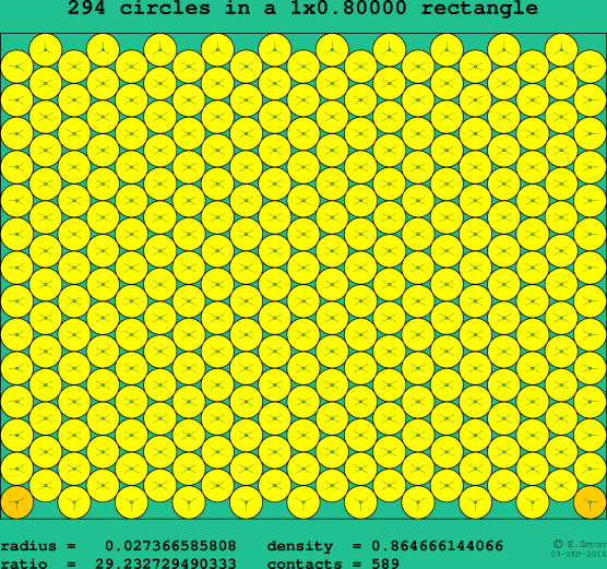 294 circles in a rectangle