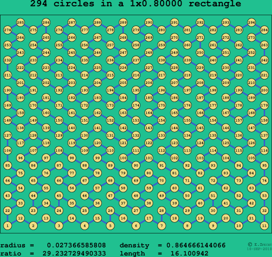 294 circles in a rectangle