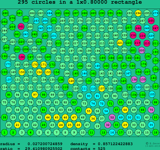 295 circles in a rectangle