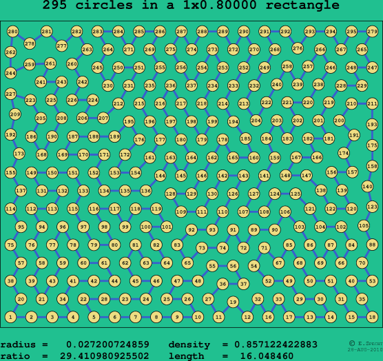 295 circles in a rectangle