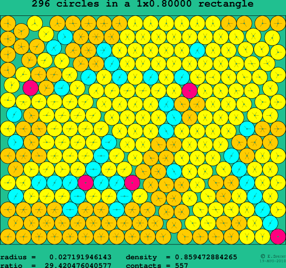 296 circles in a rectangle