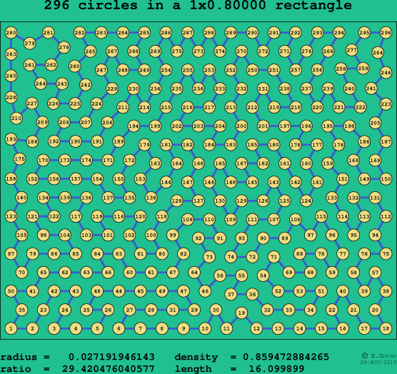 296 circles in a rectangle