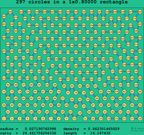 297 circles in a rectangle