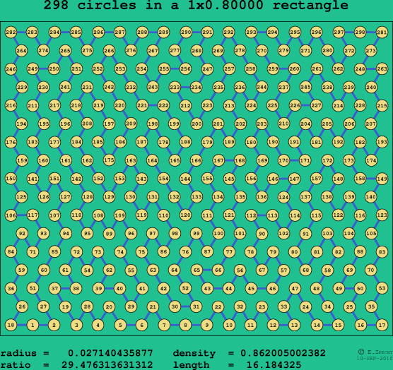 298 circles in a rectangle