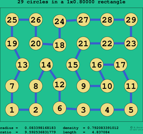 29 circles in a rectangle