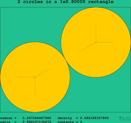 2 circles in a rectangle