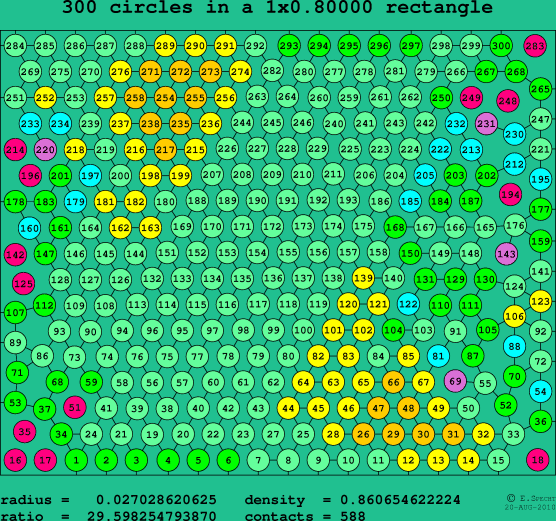 300 circles in a rectangle