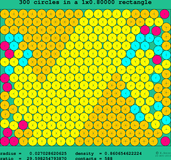 300 circles in a rectangle