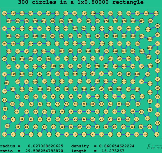 300 circles in a rectangle