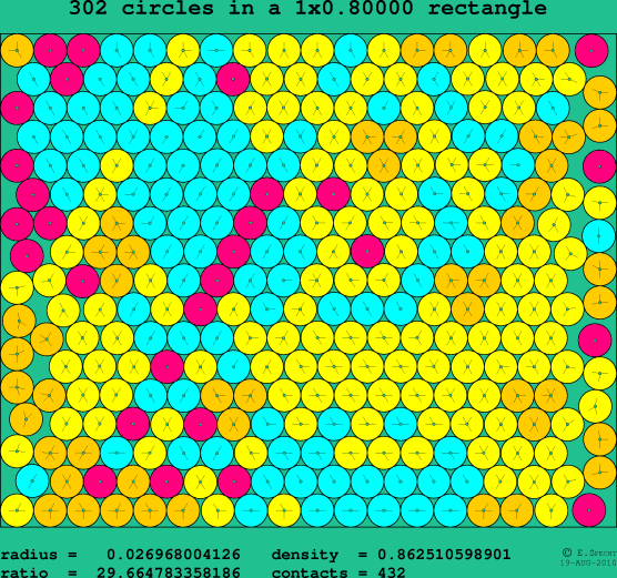 302 circles in a rectangle