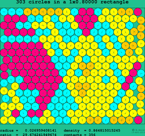303 circles in a rectangle
