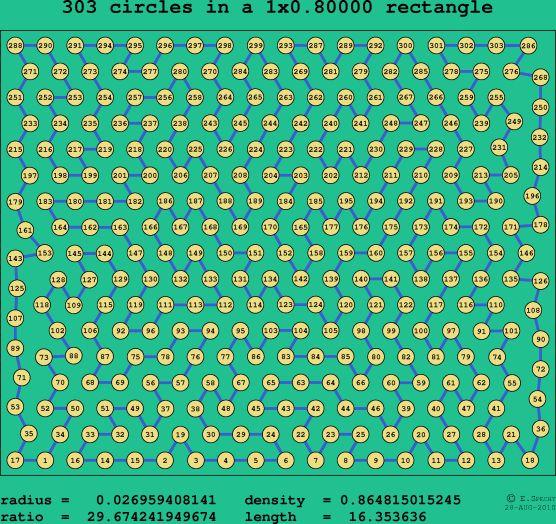 303 circles in a rectangle