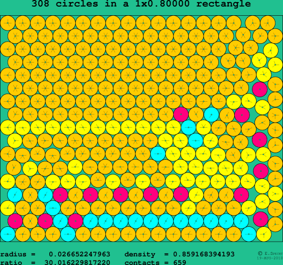308 circles in a rectangle