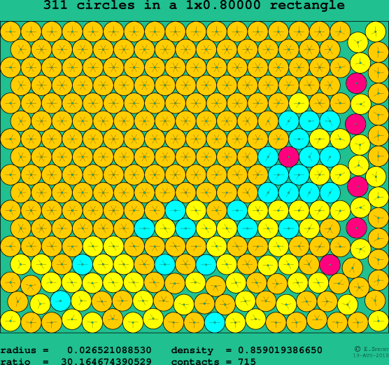 311 circles in a rectangle