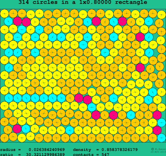 314 circles in a rectangle