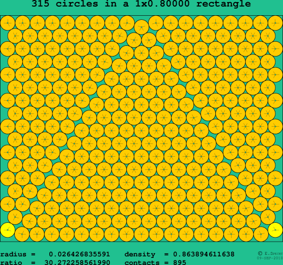 315 circles in a rectangle