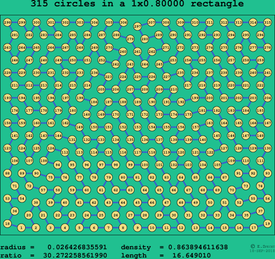 315 circles in a rectangle