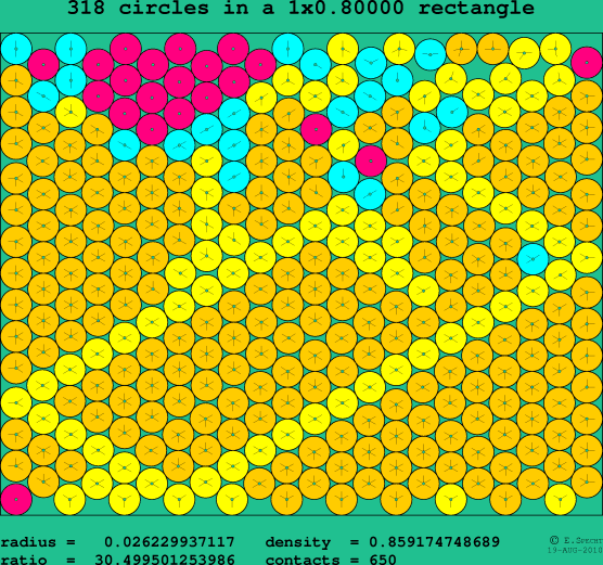 318 circles in a rectangle