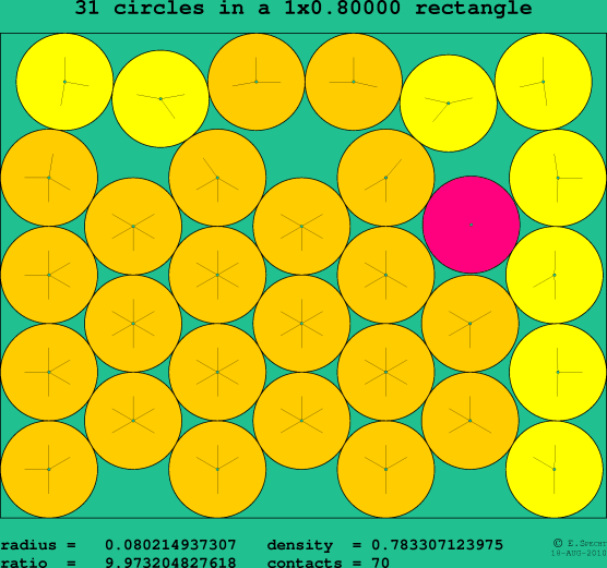 31 circles in a rectangle