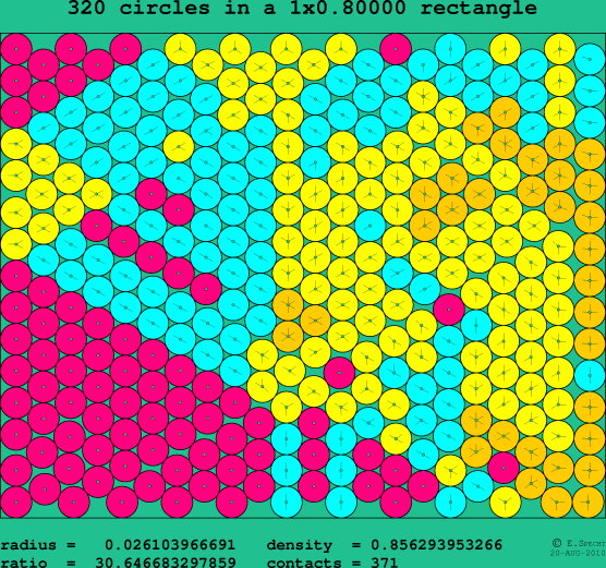 320 circles in a rectangle