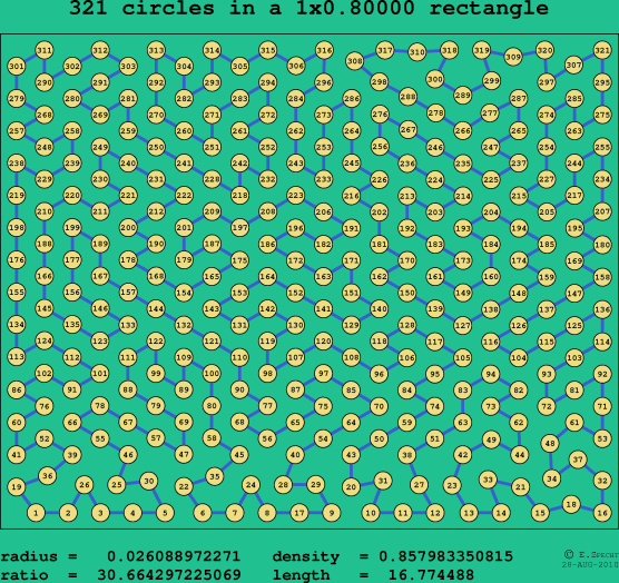321 circles in a rectangle
