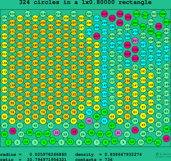 324 circles in a rectangle