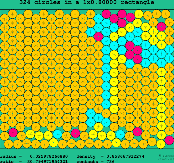324 circles in a rectangle