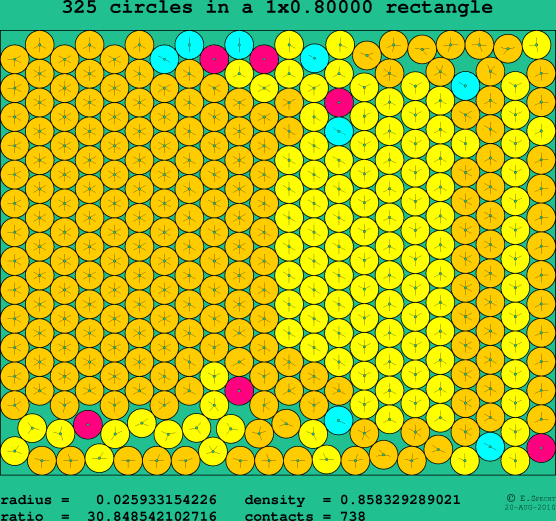 325 circles in a rectangle