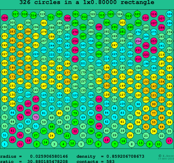 326 circles in a rectangle