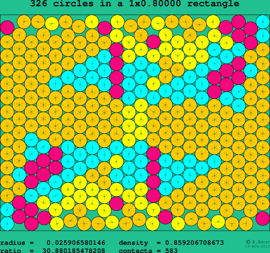 326 circles in a rectangle