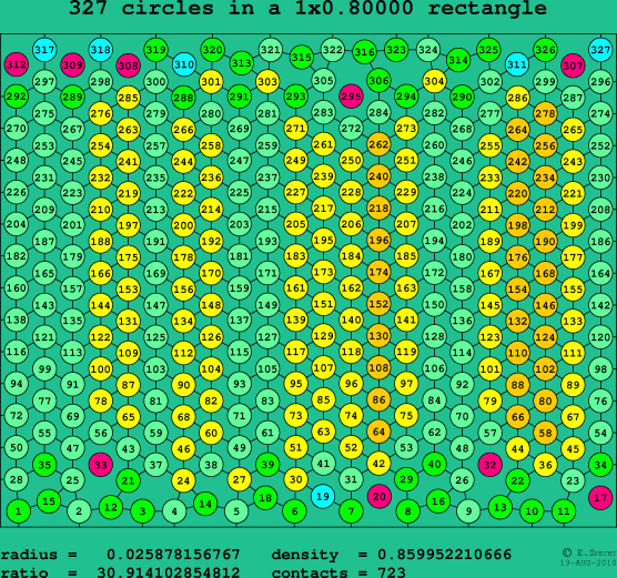 327 circles in a rectangle