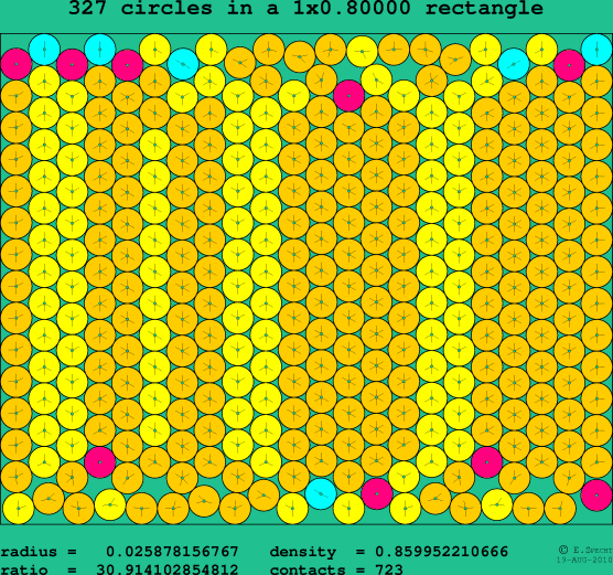 327 circles in a rectangle