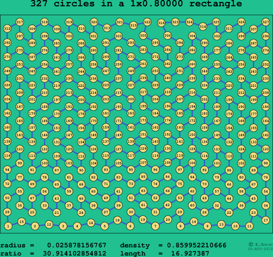 327 circles in a rectangle