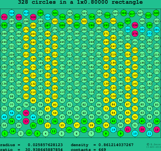 328 circles in a rectangle