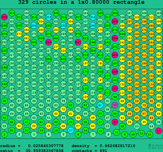 329 circles in a rectangle