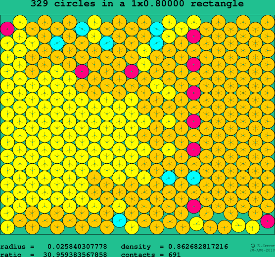 329 circles in a rectangle