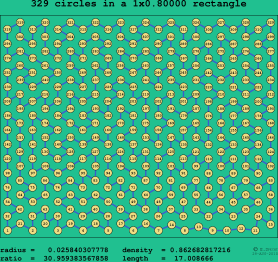 329 circles in a rectangle