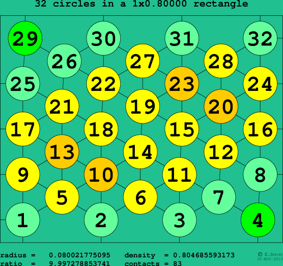 32 circles in a rectangle