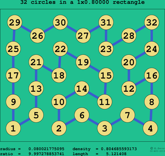 32 circles in a rectangle