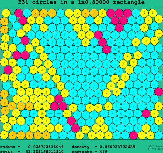 331 circles in a rectangle