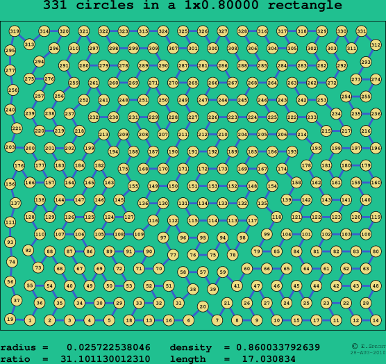 331 circles in a rectangle