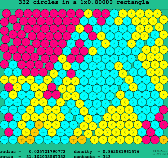 332 circles in a rectangle