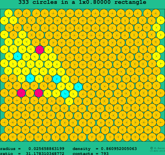 333 circles in a rectangle