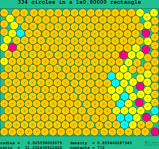 334 circles in a rectangle