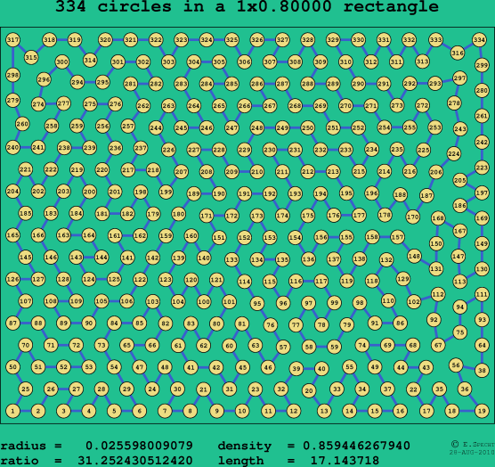 334 circles in a rectangle